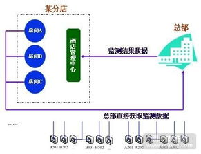 揭秘酒店管理背后的成本、廠商及展示要點